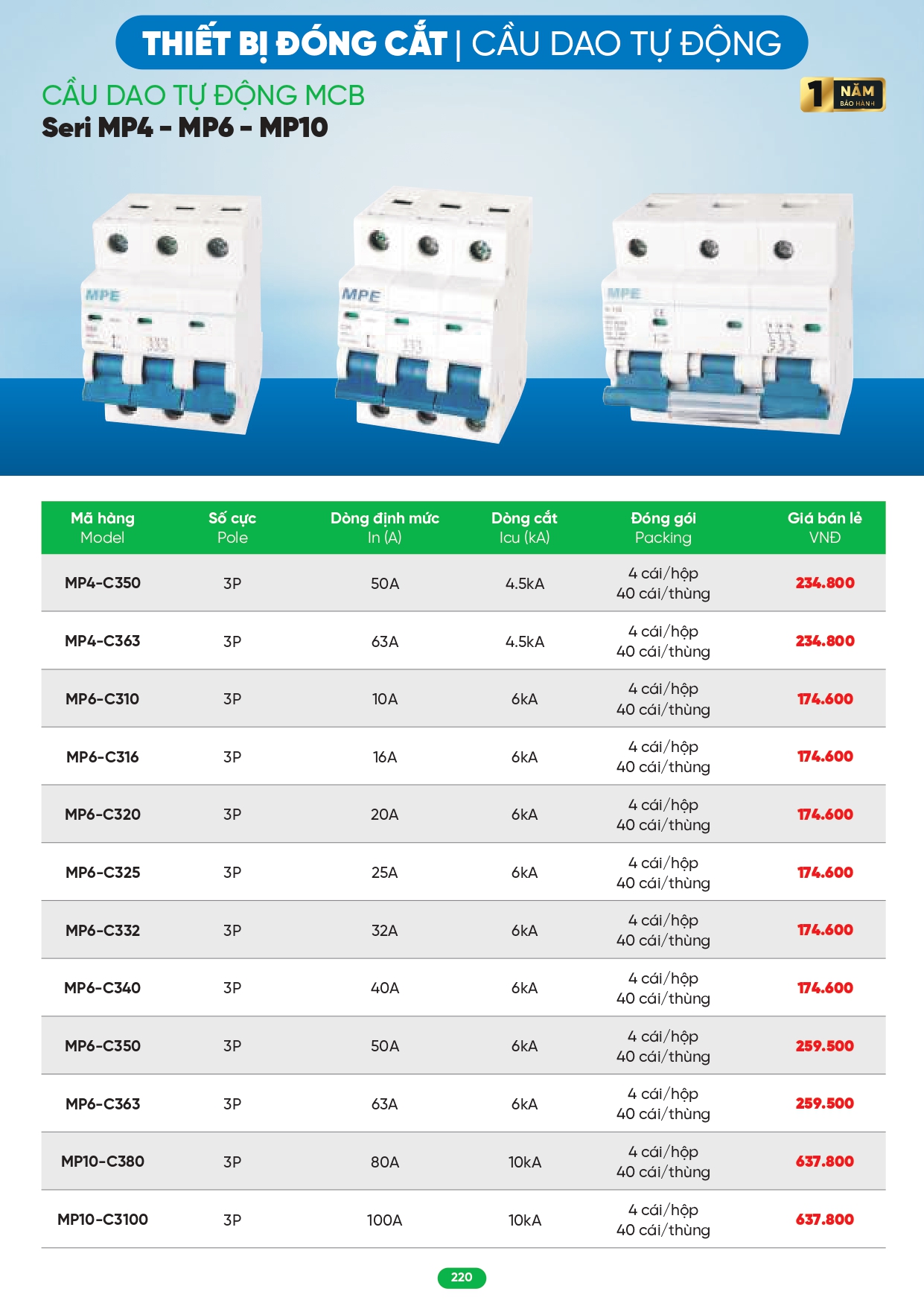 Bảng giá đèn LED MPE 2026